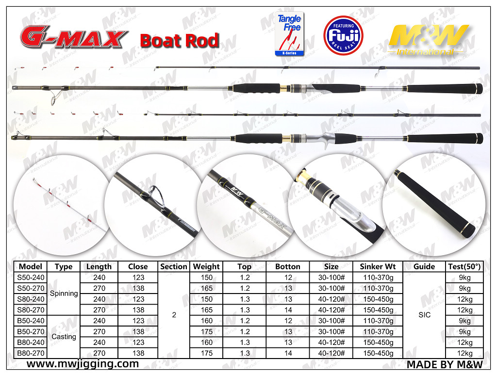 G-MAX Boat Rod